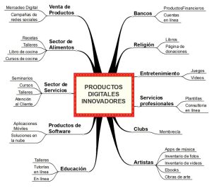 Digital products