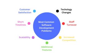 Benefits offshore outsourcing