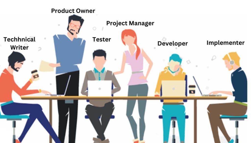 software development team