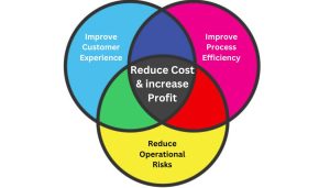 Supply Chain Digital Transformation benefits
