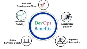 DevOps life cycle benefits