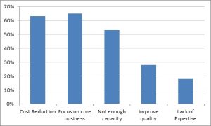 Reasons to outsource