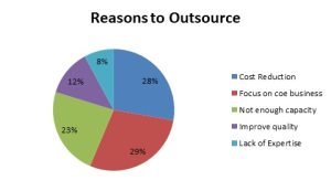 future of software outsourcing