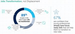 digital transformation job market trend