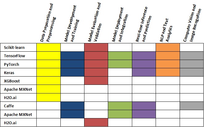Tools AI in Software Development