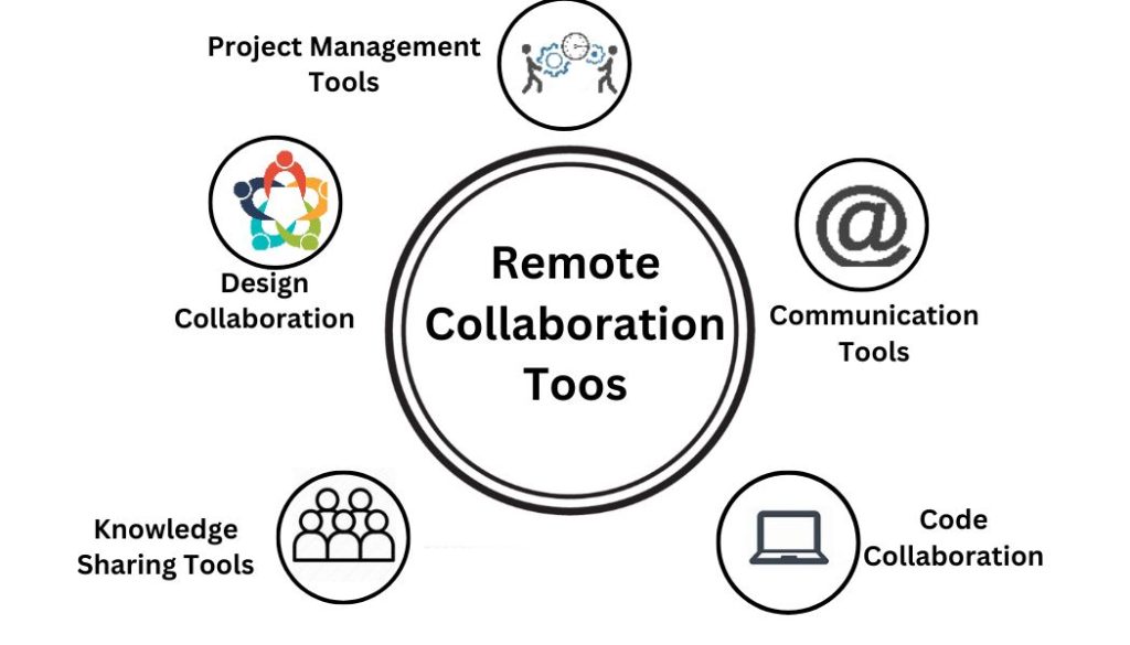 Remote Collaboration Tools