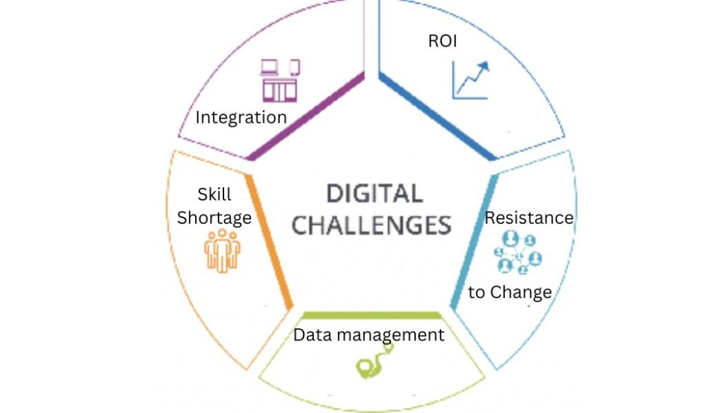 digital transformation in legacy industries challenges
