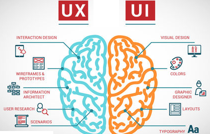 UX/UI Trends and definitio
