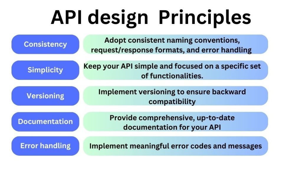 API design principles