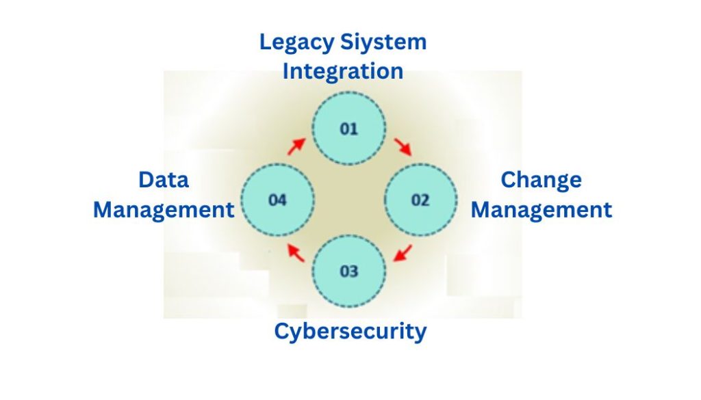 IT projects challenges