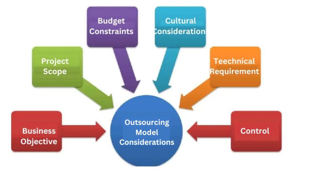 outsourcing model criteria