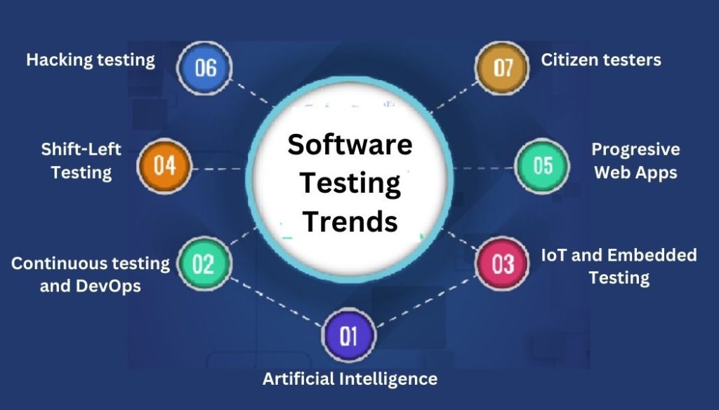 software testing trends