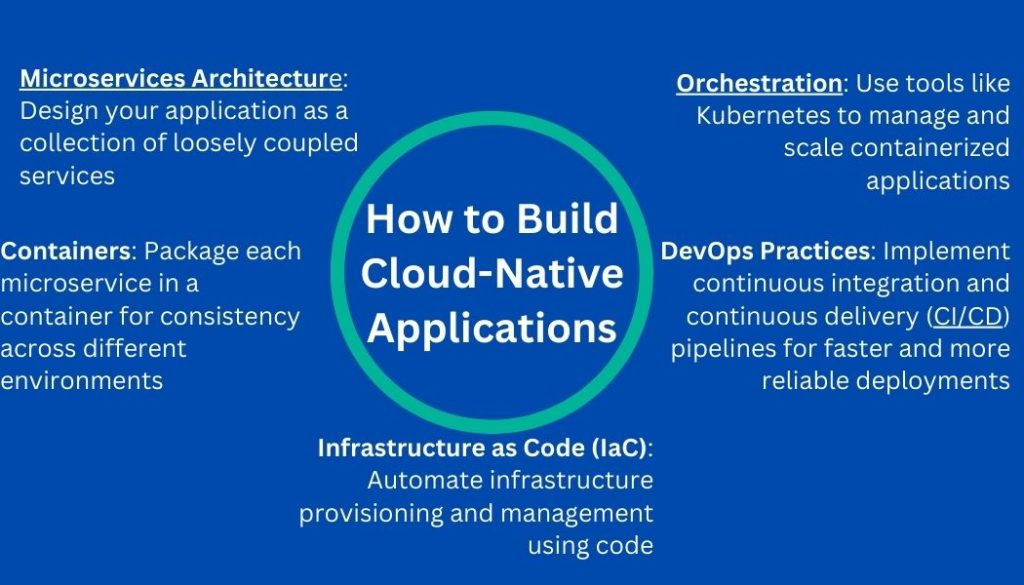 How to build cloud-native applications