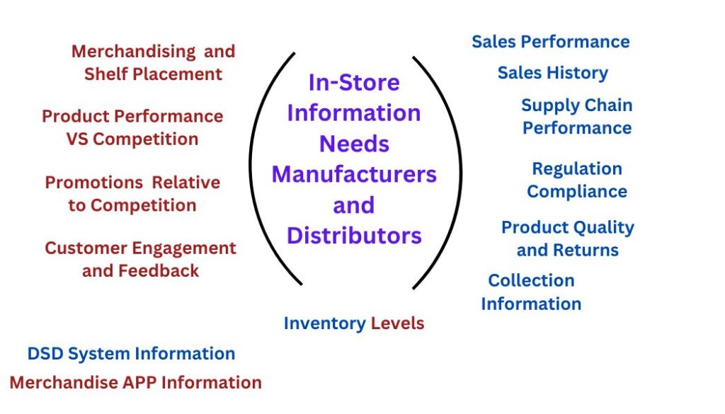 merchandise mobile apps and DSD