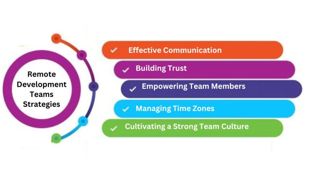 remote development teams culture