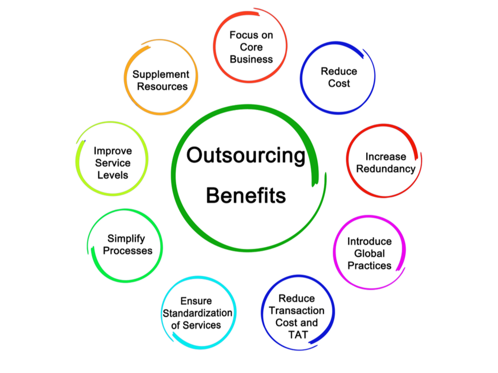 Outsourcing Security Risks benefits