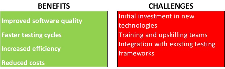 software testing benefits 
