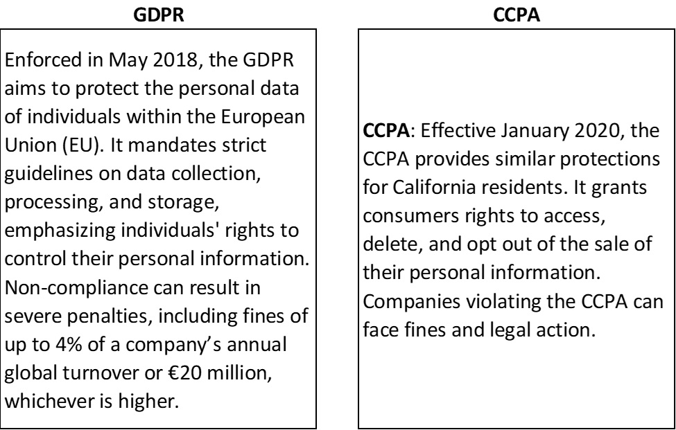 data privacy regulations