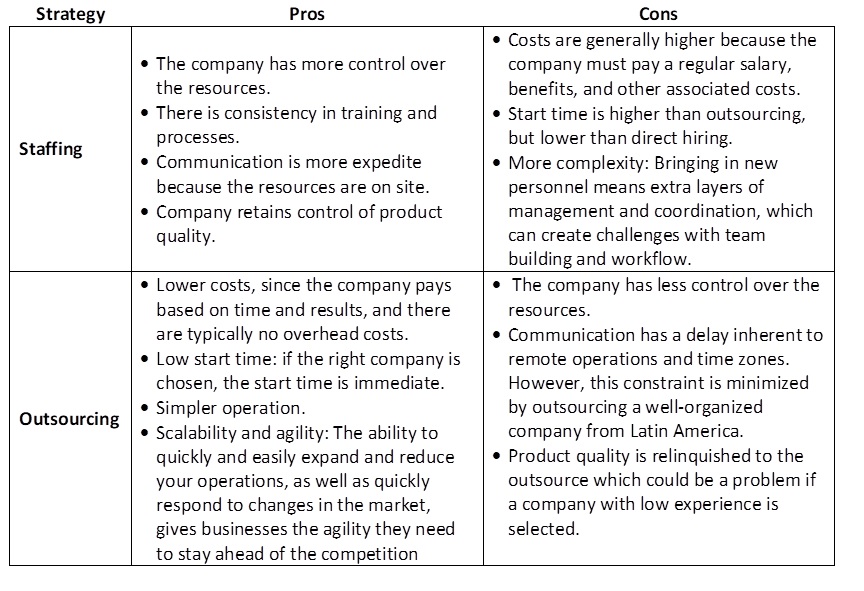In-House vs. Outsourced pros and cons