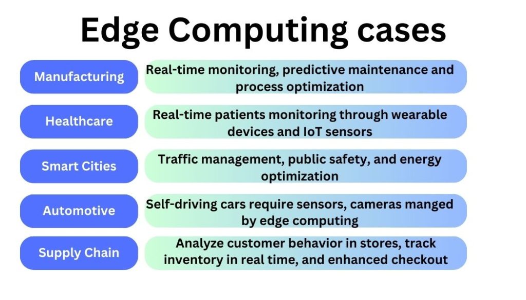 edge computing use cases